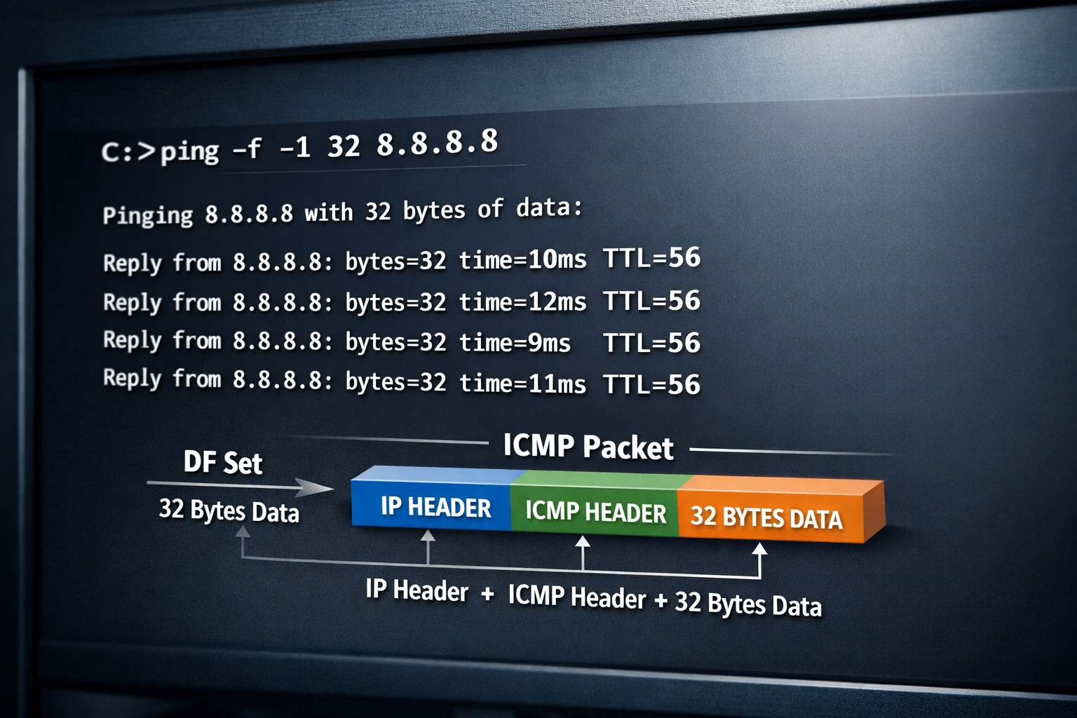 pingコマンドで送信するデータのサイズを指定する方法(windows)